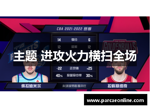 主题 进攻火力横扫全场